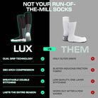Anti slip grip pattern detail on the sole of LUX football socks