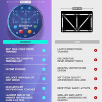 Pro-Level Cognitive + Footwork Soccer Training Mat